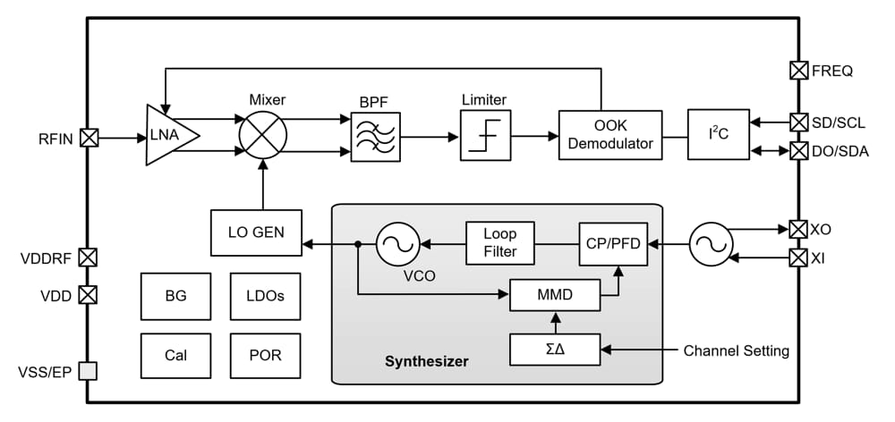 Receptor RF Sub-1 GHz para circuitos de control inalámbrico