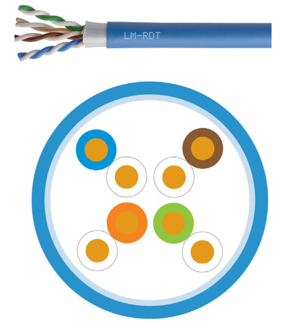 Sistemas de cobre MILLENNIUM con cables Cat 6A RDT de diámetro reducido