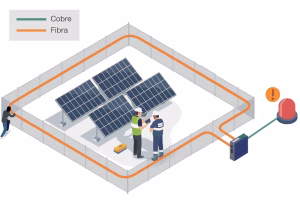 Detectores de rotura para bucles de fibra en sistemas de seguridad